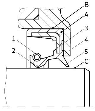 Deutsch: Zeichnung eines Radialwellendichtring English: drawing of a rotary shaft seal