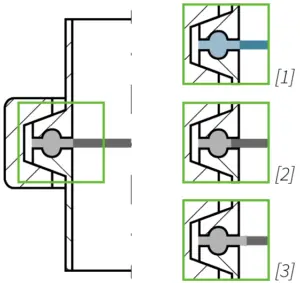 Deutsch: Abbildung zeigt eine verschraubte Clampdichtungen in einer Milchrohrverbindung, aus der schematischen Darstellung lässt sich erkennen, dass GYLON® Clamp-Dichtungen keine Extrusion aufweisen. English: Illustration shows a screwed clamp seal in a milk pipe connection, from the schematic illustration it can be seen that GYLON® Clamp seals have no extrusion.