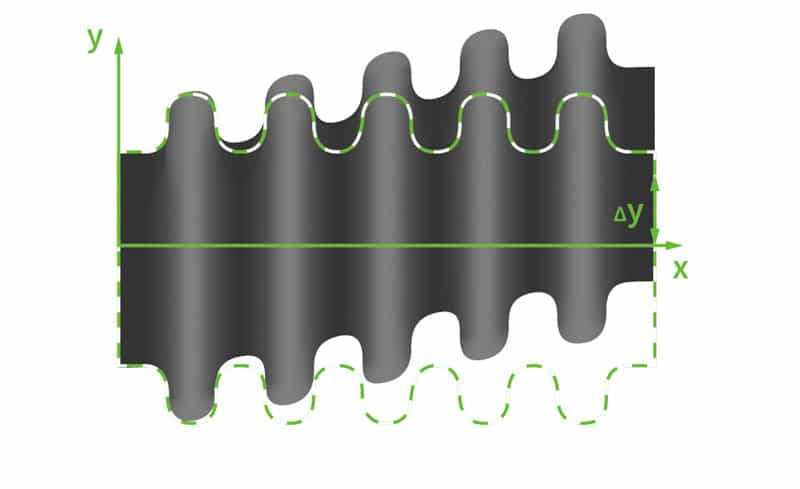 Deutsch: Abbildung zeigt die Verformung eines Lateralkompensators nach Belastung im Einbauzustand. English: Figure shows the deformation of a lateral expansion joint after loading in the installation state.